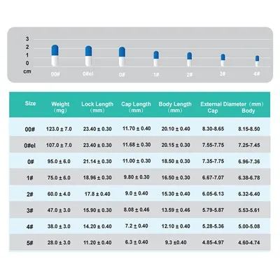 Pullulan vegetarijanska kapsula